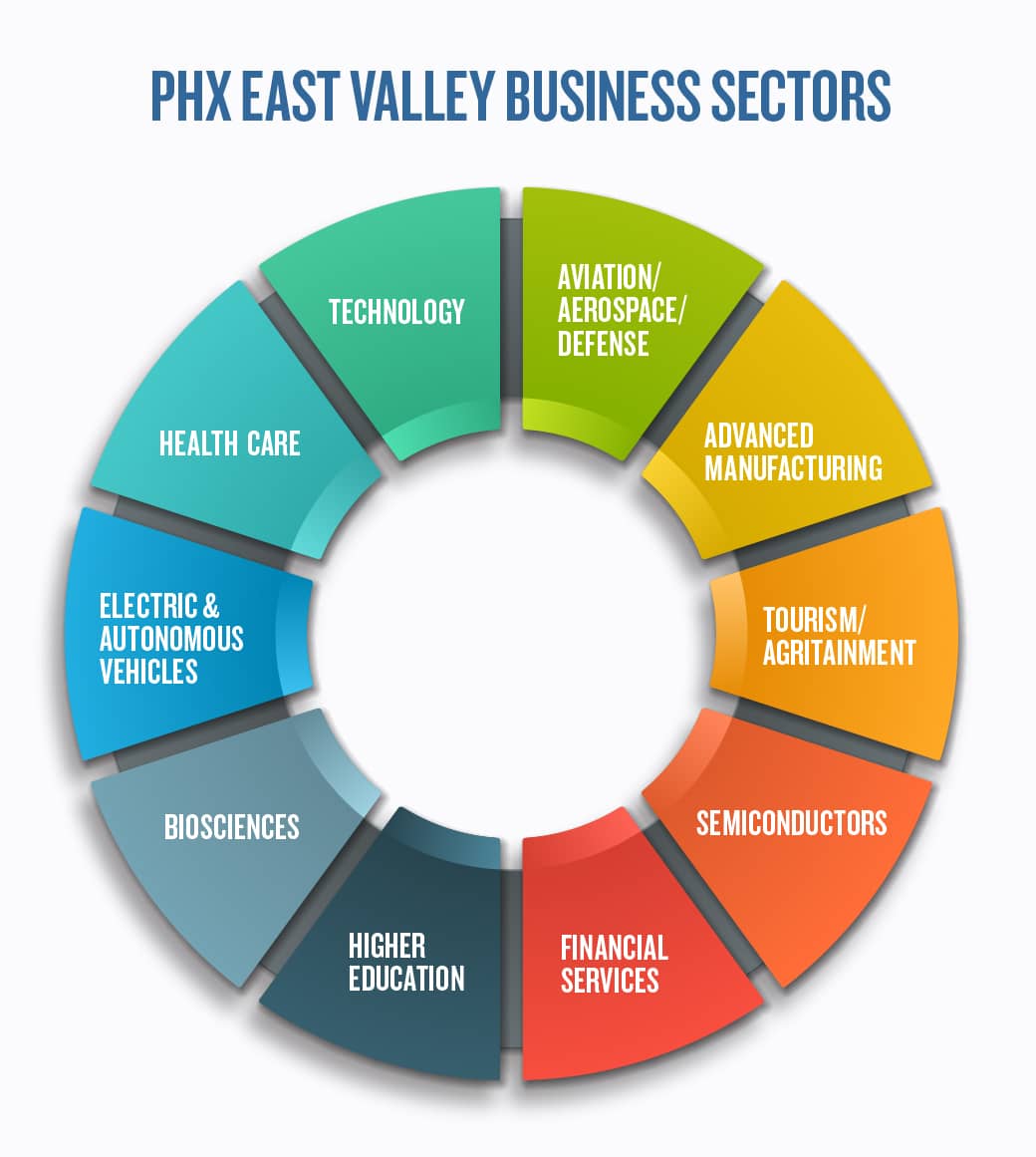 east-valley-business-sectors