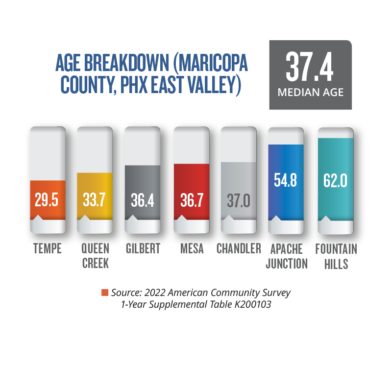 Age Breakdown Transparent