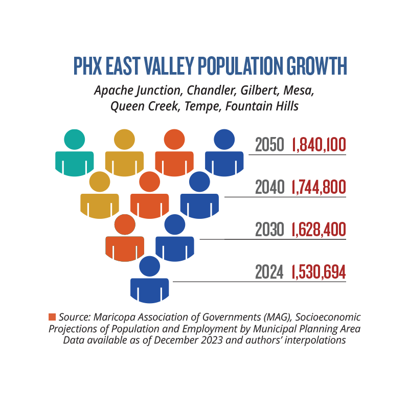 Population Growth Transparent